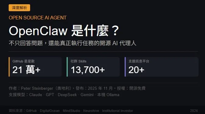 what-is-open-claw