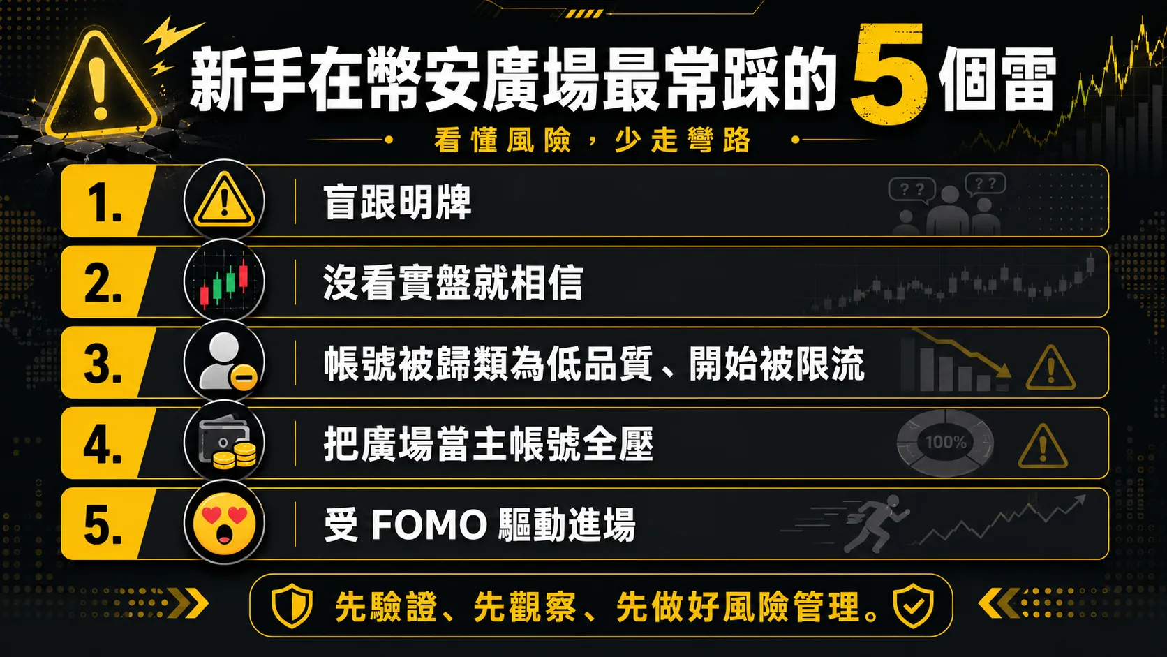 新手最常在幣安廣場踩的5個雷