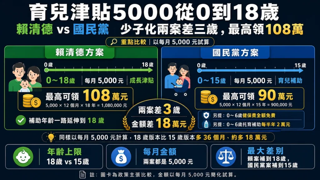 育兒津貼