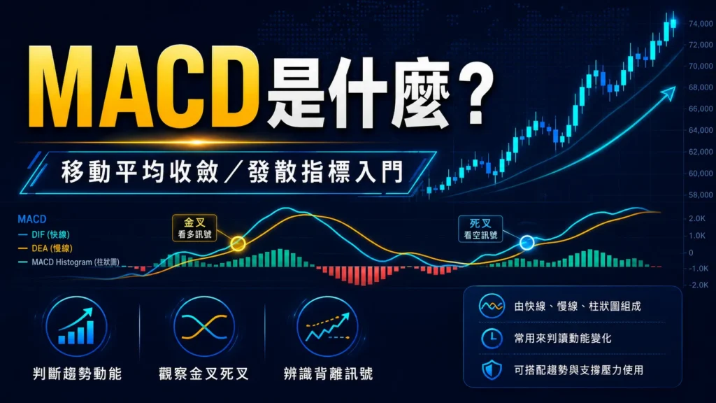 MACD是什麼？