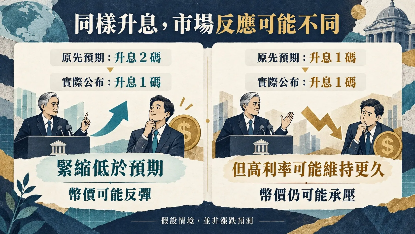 同樣升息1碼，低於預期與符合預期但政策更緊，可能帶來不同市場反應。
