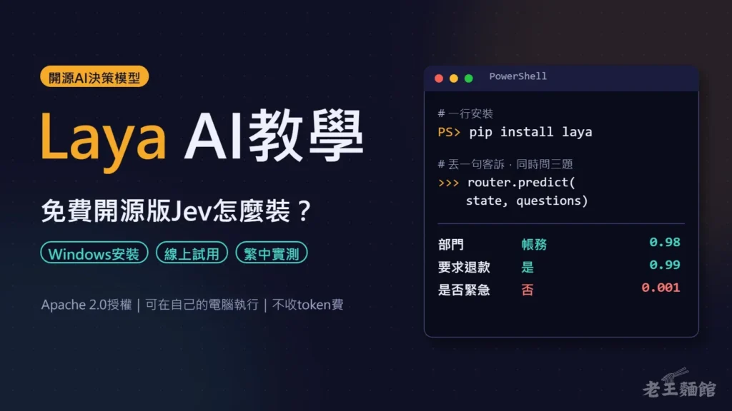 深藍色封面，左側大字寫著Laya AI教學與免費開源版Jev怎麼裝，右側是PowerShell視窗，顯示pip install laya指令，以及部門帳務0.98、要求退款0.99、是否緊急0.001的判斷結果。
