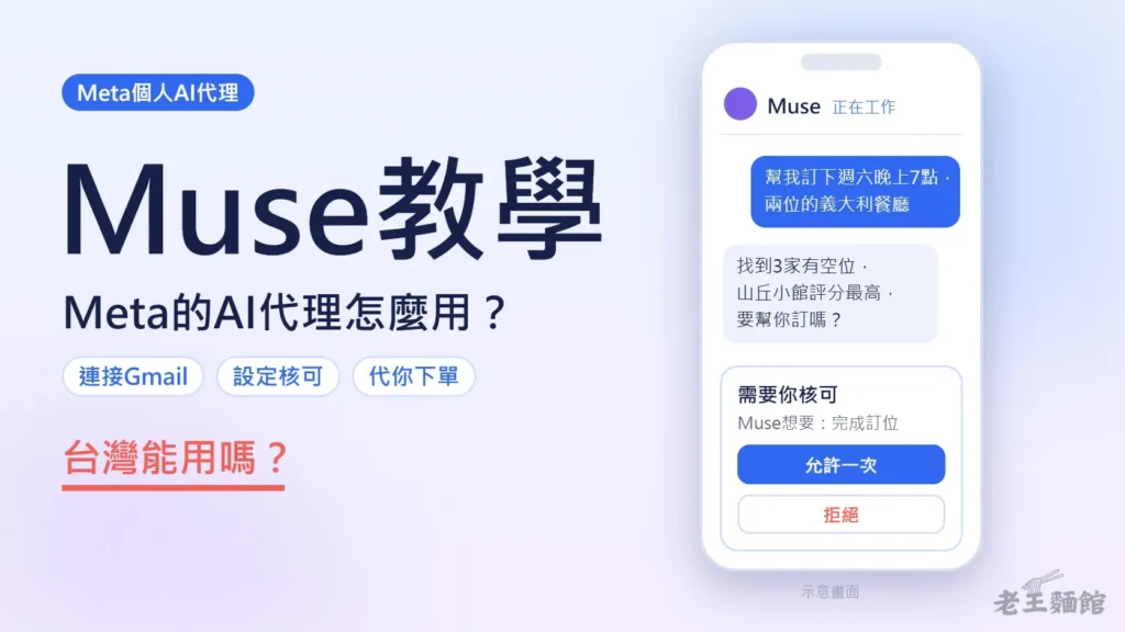 淡藍紫色封面，左側大字寫著Muse教學、Meta的AI代理怎麼用，下方三個標籤是連接Gmail、設定核可、代你下單，最下面紅字寫著台灣能用嗎；右側是手機示意畫面，使用者請Muse訂週六晚上的義大利餐廳，Muse回報找到3家後，跳出允許一次和拒絕兩個按鈕的核可卡片。