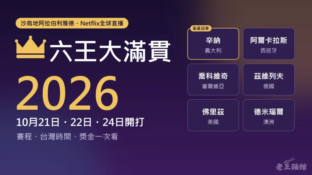 深紫色封面,左上是金色標籤寫著沙烏地阿拉伯利雅德、Netflix全球直播,下方金色皇冠旁寫著六王大滿貫,大大的金色2026,再寫10月21日、22日、24日開打;右邊六張卡片是辛納、阿爾卡拉斯、喬科維奇、茲維列夫、佛里茲、德米瑙爾和他們的國籍,辛納的卡片標著衛冕冠軍。
