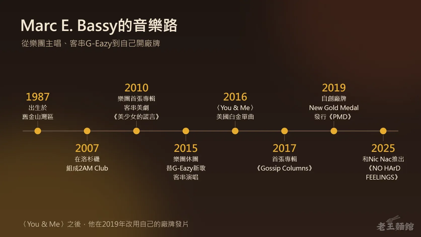 Marc E. Bassy的音樂路時間軸，一條橫線上有八個年份：1987年出生於舊金山灣區、2007年在洛杉磯組成2AM Club、2010年樂團首張專輯並客串美劇《美少女的謊言》、2015年樂團休團並替G-Eazy新歌客串演唱、2016年〈You & Me〉成為美國白金單曲、2017年首張專輯《Gossip Columns》、2019年自創廠牌New Gold Medal發行《PMD》、2025年和Nic Nac推出《NO HArD FEELINGS》。