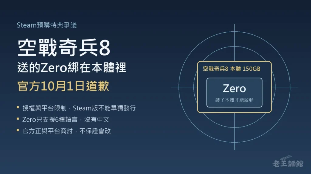 深藍色封面，左側大字寫著空戰奇兵8送的Zero綁在本體裡、官方10月1日道歉，下方三行寫著授權與平台限制、Zero沒有中文、官方不保證會改；右側瞄準圈中央是標示150GB的8代本體框，框內是寫著裝了本體才能啟動的Zero。