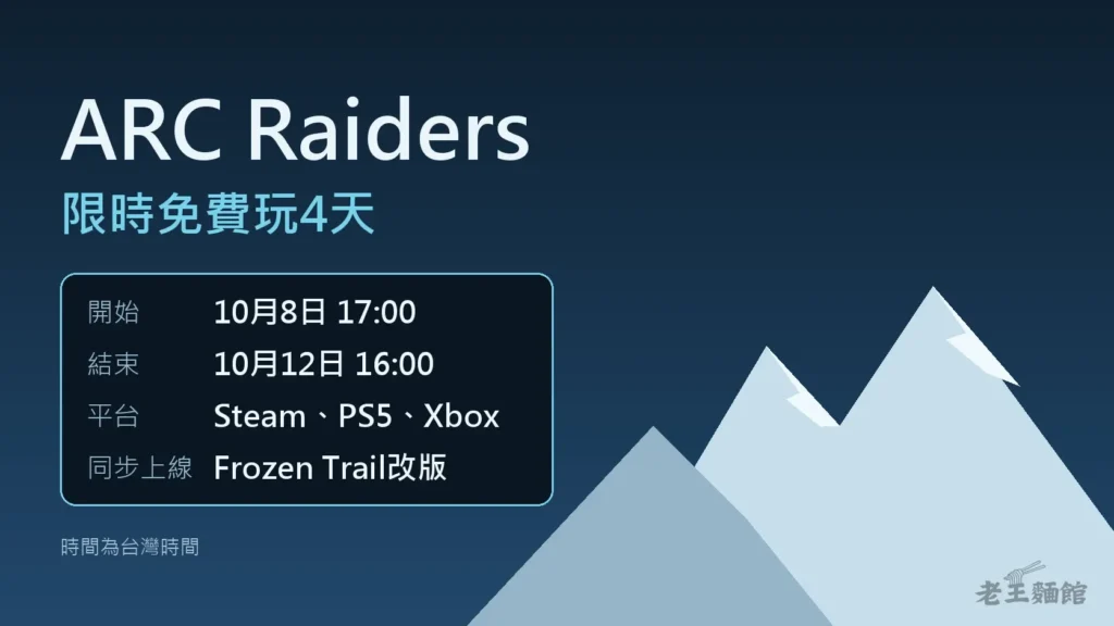 深藍色封面，左上大字寫著ARC Raiders限時免費玩4天，下方資訊卡列出10月8日17:00開始、10月12日16:00結束、平台Steam、PS5、Xbox、同步上線Frozen Trail改版；右側是覆雪的山峰。