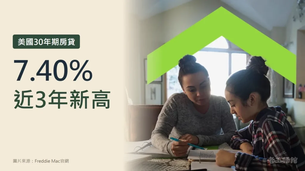 米色底封面，左側深色大字寫著美國30年期房貸、7.40%、近3年新高；右側是房地美官網的照片，一位母親與女兒坐在家中餐桌前看書寫字，上方有綠色屋頂造型的線條。