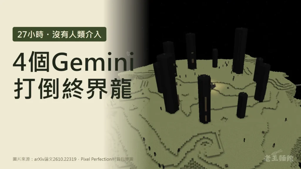 左側米色底大字寫著4個Gemini打倒終界龍，上方深綠標籤寫27小時、沒有人類介入；右側是Minecraft終界島的俯瞰畫面，淡黃色島上立著一圈黑曜石柱。