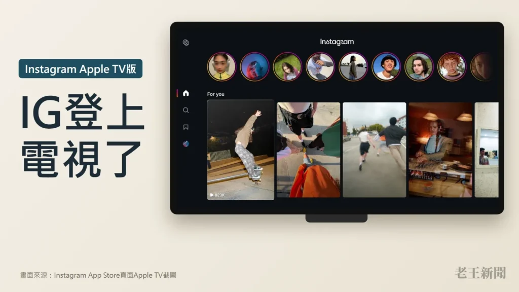 米色底封面,左側深色大字寫著IG登上電視了,上方標籤寫Instagram Apple TV版;右側是一台電視,螢幕上是Instagram的Apple TV首頁,上排是限時動態頭像,下排是For you推薦的Reels影片。