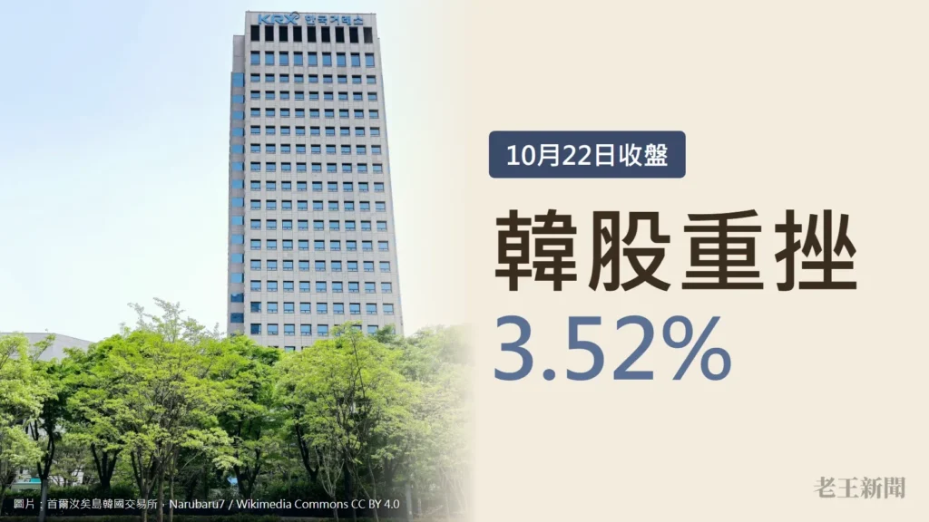 左半邊是首爾汝矣島韓國交易所大樓的照片,樓頂有KRX標誌,前方是一排綠樹;右半邊淺米色底,寫著10月22日收盤、韓股重挫3.52%。
