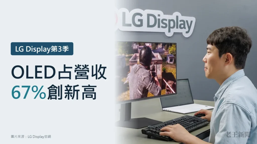 淺灰藍底封面,左側大字寫著OLED占營收67%創新高,上方標籤寫LG Display第3季;右側是LG Display官方照片,一名男子坐在掛著LG Display招牌的牆前,看著桌上顯示射擊遊戲畫面的OLED顯示器。