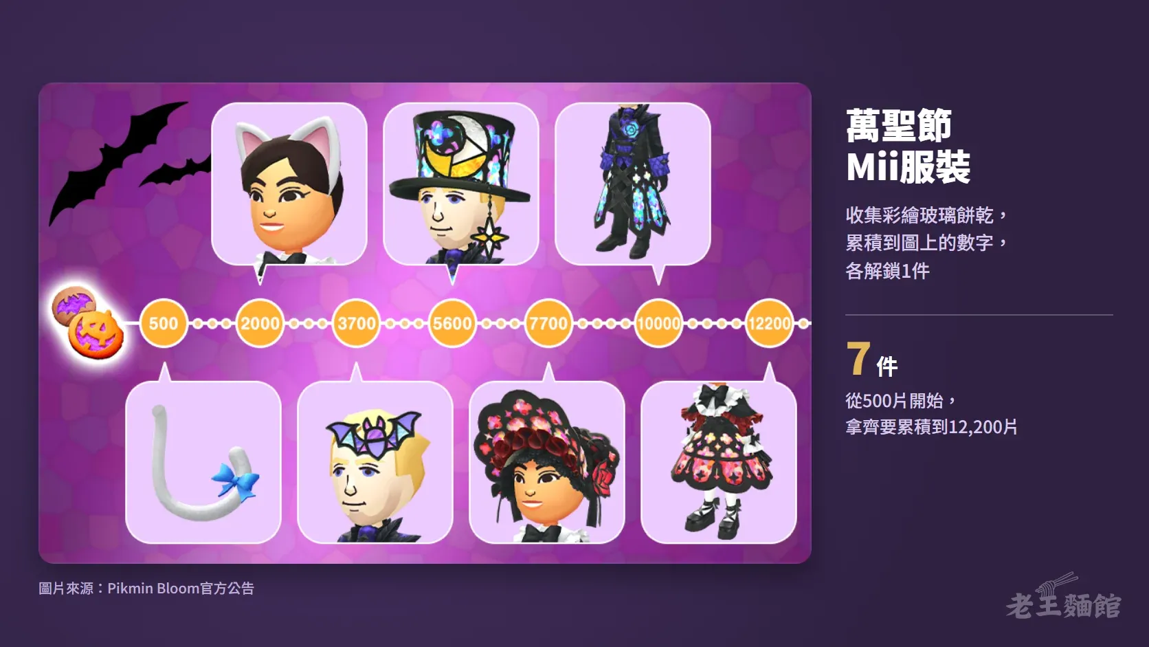 紫色彩繪玻璃背景的進度圖,一排橘色圓圈依序寫著500、2000、3700、5600、7700、10000、12200,上下的對話框是貓尾巴、貓耳髮箍、蝙蝠頭飾、彩繪玻璃高帽、玫瑰頭飾、彩繪玻璃長外套與洋裝;右側文字寫著萬聖節Mii服裝共7件。