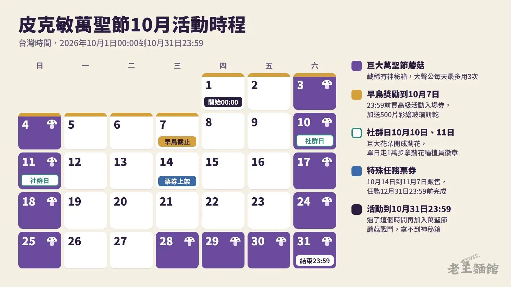 米色底的2026年10月月曆,標題寫著皮克敏萬聖節10月活動時程;3日、4日、10日、11日、17日、18日、24日、25日與28日到31日塗成紫色並畫上蘑菇,1日到7日上方有金色色條,7日標早鳥截止,10日、11日標社群日,14日標票券上架,31日標結束23:59,右側列出各顏色代表的項目。