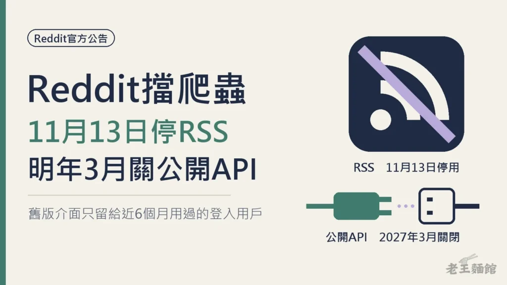 米白底封面，左側大字寫著Reddit擋爬蟲、11月13日停RSS、明年3月關公開API，下方小字寫著舊版介面只留給近6個月用過的登入用戶；右側是一個被淡紫斜線劃掉的RSS圖示，下方是拔開的插頭與插座，標示公開API在2027年3月關閉。