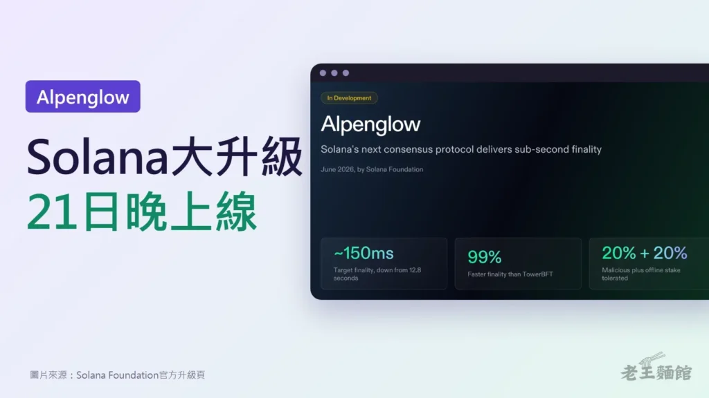 淡紫到淡綠漸層封面，左側大字寫著Solana大升級、21日晚上線，上方紫色標籤寫Alpenglow；右側是Solana基金會Alpenglow升級頁的官方主視覺，列出約150毫秒確認、比TowerBFT快99%、可容忍20%惡意加20%離線質押。